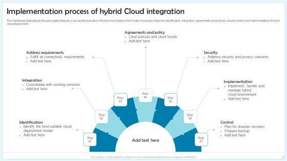 Cloud_Integration_Ppt_PowerPoint_Presentation_Complete_Deck_With_Slides_Slide_7.jpg