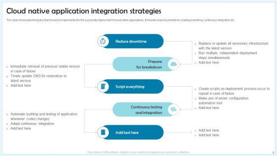 Cloud_Integration_Ppt_PowerPoint_Presentation_Complete_Deck_With_Slides_Slide_9.jpg