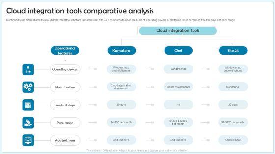 Cloud_Integration_Tools_Comparative_Analysis_Ppt_Slide_PDF_Slide_1.jpg