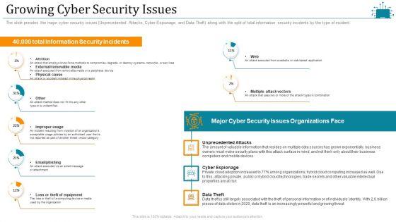 Cloud_Intelligence_Framework_For_Application_Consumption_Growing_Cyber_Security_Issues_Ppt_File_Shapes_PDF_Slide_1.jpg