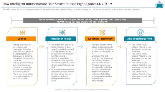 Cloud_Intelligence_Framework_For_Application_Consumption_How_Intelligent_Infrastructure_Help_Smart_Cities_To_Fight_Against_COVID_19_Ideas_PDF_Slide_1.jpg