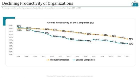 Cloud_Intelligence_Framework_For_Application_Consumption_Ppt_PowerPoint_Presentation_Complete_Deck_With_Slides_Slide_20.jpg