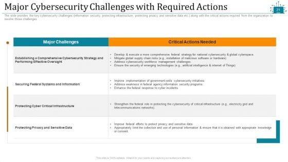 Cloud_Intelligence_Framework_For_Application_Consumption_Ppt_PowerPoint_Presentation_Complete_Deck_With_Slides_Slide_21.jpg