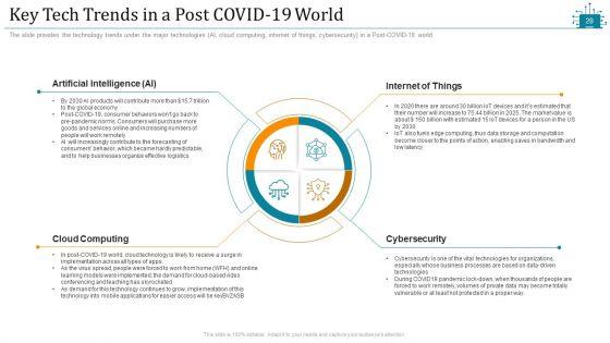 Cloud_Intelligence_Framework_For_Application_Consumption_Ppt_PowerPoint_Presentation_Complete_Deck_With_Slides_Slide_28.jpg