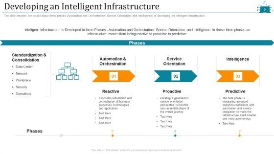Cloud_Intelligence_Framework_For_Application_Consumption_Ppt_PowerPoint_Presentation_Complete_Deck_With_Slides_Slide_5.jpg