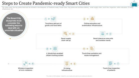Cloud_Intelligence_Framework_For_Application_Consumption_Steps_To_Create_Pandemic_Ready_Smart_Cities_Demonstration_PDF_Slide_1.jpg