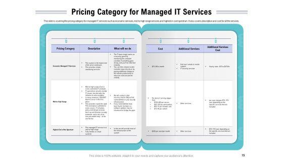 Cloud_Managed_Services_Pricing_Guide_Ppt_PowerPoint_Presentation_Complete_Deck_With_Slides_Slide_15.jpg
