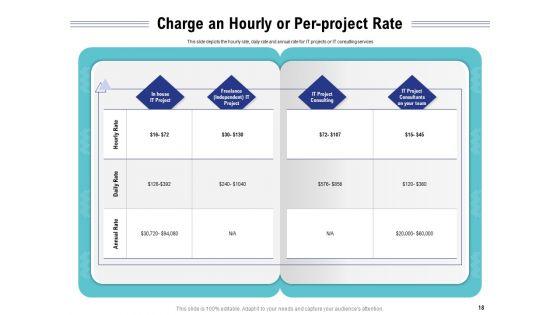 Cloud_Managed_Services_Pricing_Guide_Ppt_PowerPoint_Presentation_Complete_Deck_With_Slides_Slide_18.jpg