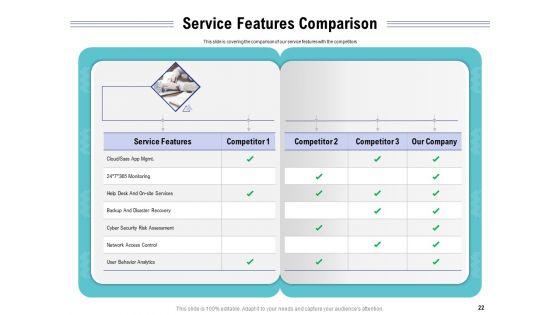 Cloud_Managed_Services_Pricing_Guide_Ppt_PowerPoint_Presentation_Complete_Deck_With_Slides_Slide_22.jpg