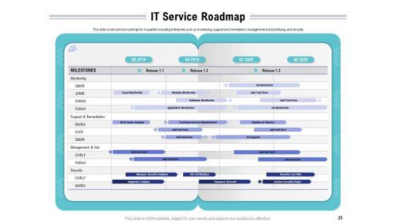 Cloud_Managed_Services_Pricing_Guide_Ppt_PowerPoint_Presentation_Complete_Deck_With_Slides_Slide_25.jpg