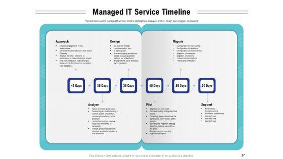 Cloud_Managed_Services_Pricing_Guide_Ppt_PowerPoint_Presentation_Complete_Deck_With_Slides_Slide_27.jpg
