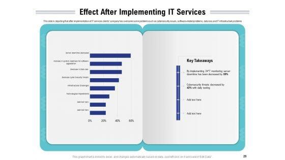 Cloud_Managed_Services_Pricing_Guide_Ppt_PowerPoint_Presentation_Complete_Deck_With_Slides_Slide_29.jpg