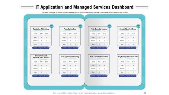 Cloud_Managed_Services_Pricing_Guide_Ppt_PowerPoint_Presentation_Complete_Deck_With_Slides_Slide_32.jpg