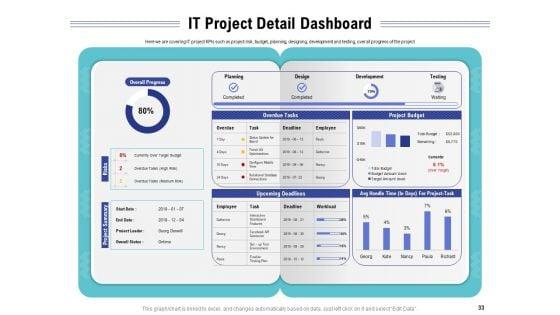 Cloud_Managed_Services_Pricing_Guide_Ppt_PowerPoint_Presentation_Complete_Deck_With_Slides_Slide_33.jpg