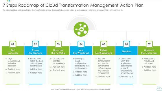 Cloud_Management_Action_Plan_Ppt_PowerPoint_Presentation_Complete_With_Slides_Slide_11.jpg