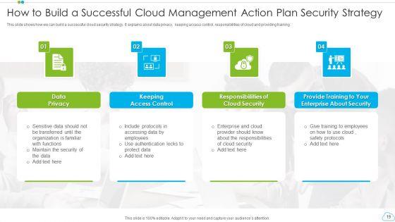 Cloud_Management_Action_Plan_Ppt_PowerPoint_Presentation_Complete_With_Slides_Slide_19.jpg