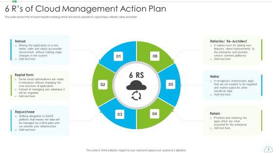 Cloud_Management_Action_Plan_Ppt_PowerPoint_Presentation_Complete_With_Slides_Slide_5.jpg
