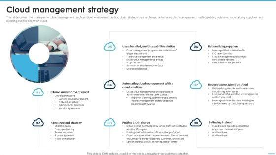 Cloud_Management_Strategy_Managing_Complexity_Of_Multiple_Cloud_Platforms_Pictures_PDF_Slide_1.jpg