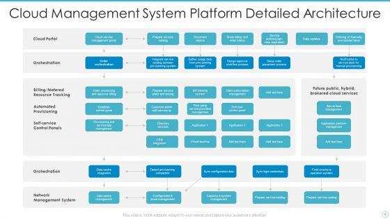 Cloud_Management_System_Ppt_PowerPoint_Presentation_Complete_Deck_With_Slides_Slide_4.jpg