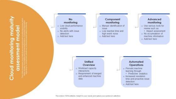 Cloud_Maturity_Evaluation_Ppt_PowerPoint_Presentation_Complete_Deck_With_Slides_Slide_10.jpg