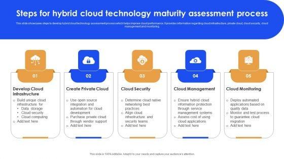 Cloud_Maturity_Evaluation_Ppt_PowerPoint_Presentation_Complete_Deck_With_Slides_Slide_11.jpg