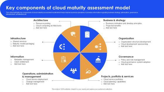 Cloud_Maturity_Evaluation_Ppt_PowerPoint_Presentation_Complete_Deck_With_Slides_Slide_14.jpg