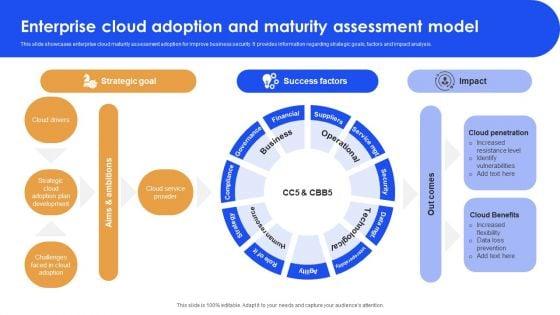 Cloud_Maturity_Evaluation_Ppt_PowerPoint_Presentation_Complete_Deck_With_Slides_Slide_9.jpg