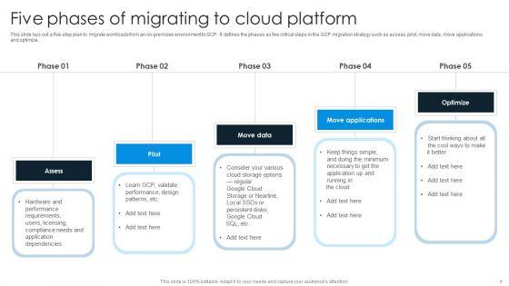 Cloud_Migration_Ppt_PowerPoint_Presentation_Complete_Deck_With_Slides_Slide_7.jpg