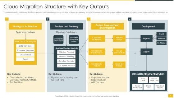 Cloud_Migration_Structure_Ppt_PowerPoint_Presentation_Complete_With_Slides_Slide_6.jpg