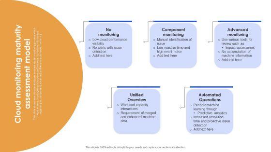 Cloud_Monitoring_Maturity_Assessment_Model_Ideas_PDF_Slide_1.jpg