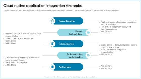 Cloud_Native_Application_Integration_Strategies_Ppt_Slides_Master_Slide_PDF_Slide_1.jpg