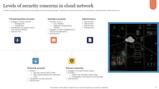 Cloud_Network_Security_Ppt_PowerPoint_Presentation_Complete_Deck_With_Slides_Slide_5.jpg