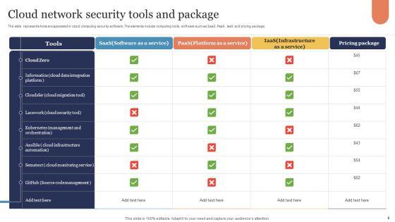 Cloud_Network_Security_Ppt_PowerPoint_Presentation_Complete_Deck_With_Slides_Slide_8.jpg