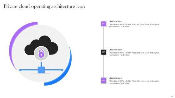 Cloud_Operating_Architecture_Ppt_PowerPoint_Presentation_Complete_Deck_With_Slides_Slide_11.jpg
