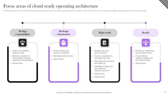 Cloud_Operating_Architecture_Ppt_PowerPoint_Presentation_Complete_Deck_With_Slides_Slide_8.jpg