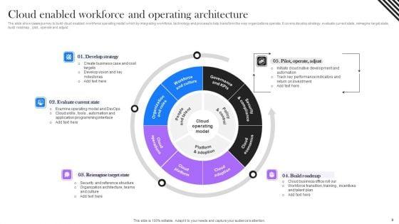 Cloud_Operating_Architecture_Ppt_PowerPoint_Presentation_Complete_Deck_With_Slides_Slide_9.jpg