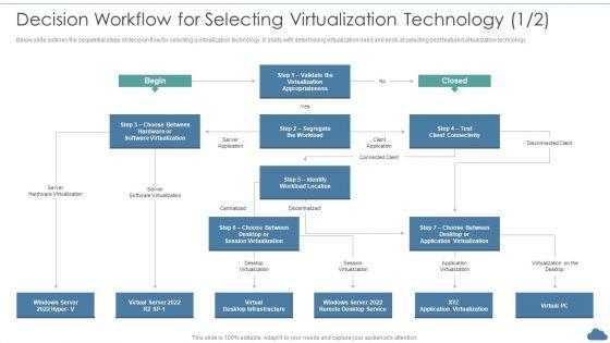 Cloud_Optimization_Infrastructure_Model_Decision_Workflow_For_Selecting_Virtualization_Technology_Infographics_PDF_Slide_1.jpg