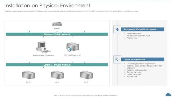 Cloud_Optimization_Infrastructure_Model_Installation_On_Physical_Environment_Summary_PDF_Slide_1.jpg