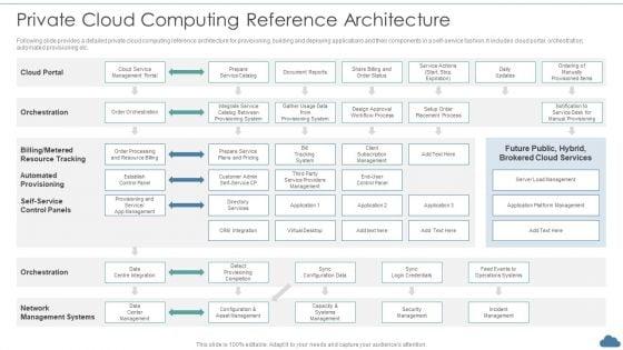 Cloud_Optimization_Infrastructure_Model_Private_Cloud_Computing_Reference_Architecture_Mockup_PDF_Slide_1.jpg
