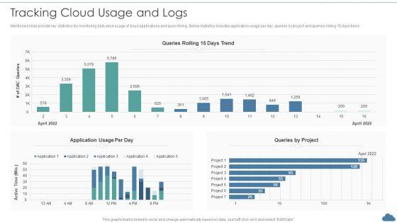 Cloud_Optimization_Infrastructure_Model_Tracking_Cloud_Usage_And_Logs_Formats_PDF_Slide_1.jpg