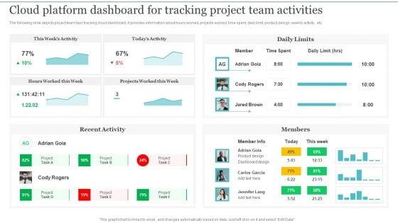 Cloud_Platform_Dashboard_For_Tracking_Project_Integrating_Cloud_Computing_To_Enhance_Projects_Effectiveness_Demonstration_PDF_Slide_1.jpg