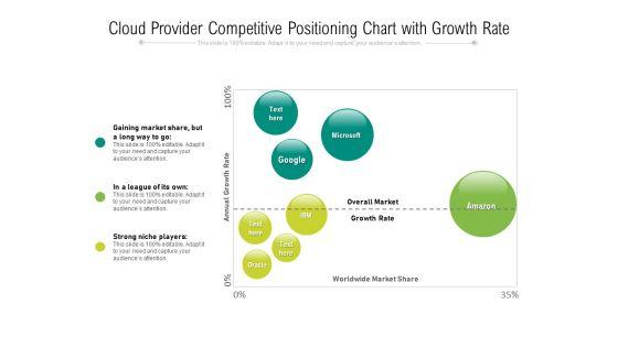 Cloud_Provider_Competitive_Positioning_Chart_With_Growth_Rate_Ppt_PowerPoint_Presentation_File_Smartart_PDF_Slide_1.jpg