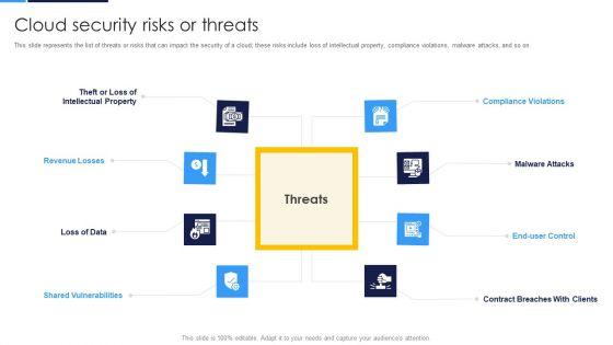 Cloud_Security_Assessment_Cloud_Security_Risks_Or_Threats_Topics_PDF_Slide_1.jpg
