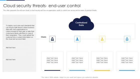 Cloud_Security_Assessment_Cloud_Security_Threats_End_User_Control_Demonstration_PDF_Slide_1.jpg
