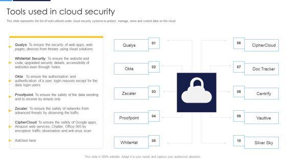 Cloud_Security_Assessment_Tools_Used_In_Cloud_Security_Designs_PDF_Slide_1.jpg