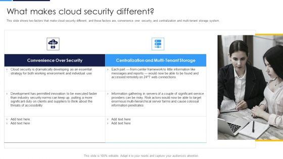 Cloud_Security_Assessment_What_Makes_Cloud_Security_Different_Diagrams_PDF_Slide_1.jpg
