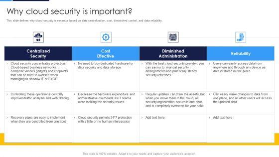 Cloud_Security_Assessment_Why_Cloud_Security_Is_Important_Pictures_PDF_Slide_1.jpg