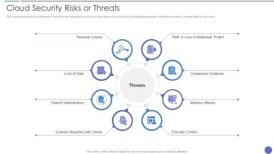 Cloud_Security_Risks_Or_Threats_Brochure_PDF_Slide_1.jpg