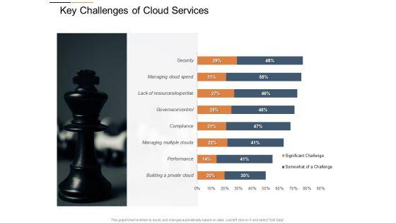 Cloud_Services_Best_Practices_Marketing_Plan_Agenda_Key_Challenges_Of_Cloud_Services_Background_PDF_Slide_1.jpg