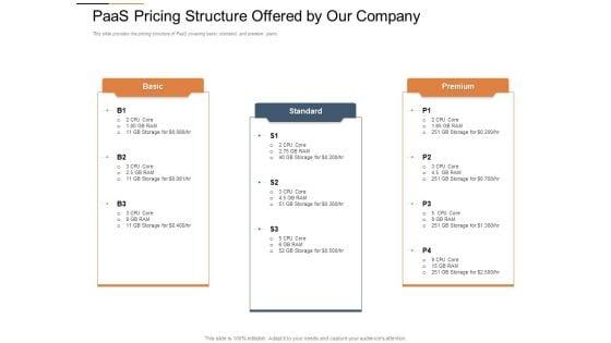 Cloud_Services_Best_Practices_Marketing_Plan_Agenda_Paas_Pricing_Structure_Offered_By_Our_Company_Portrait_PDF_Slide_1.jpg